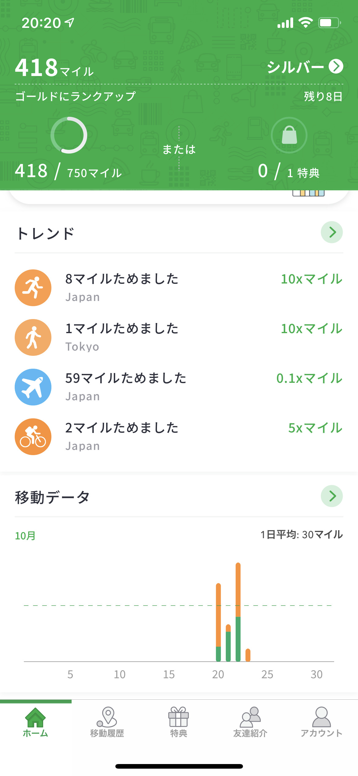 自分の移動でマイルが貯まる！？アメリカ発のアプリ「Miles」が日本でもサービス開始！